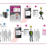 Payez votre place de parking par SMS