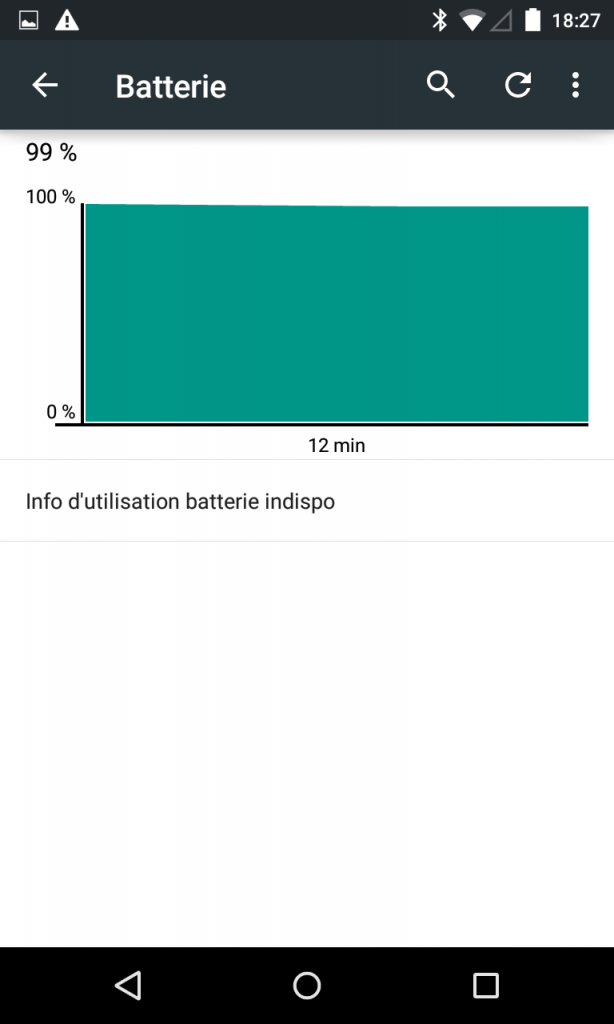 Activer l’économiseur de batterie sur Lollipop