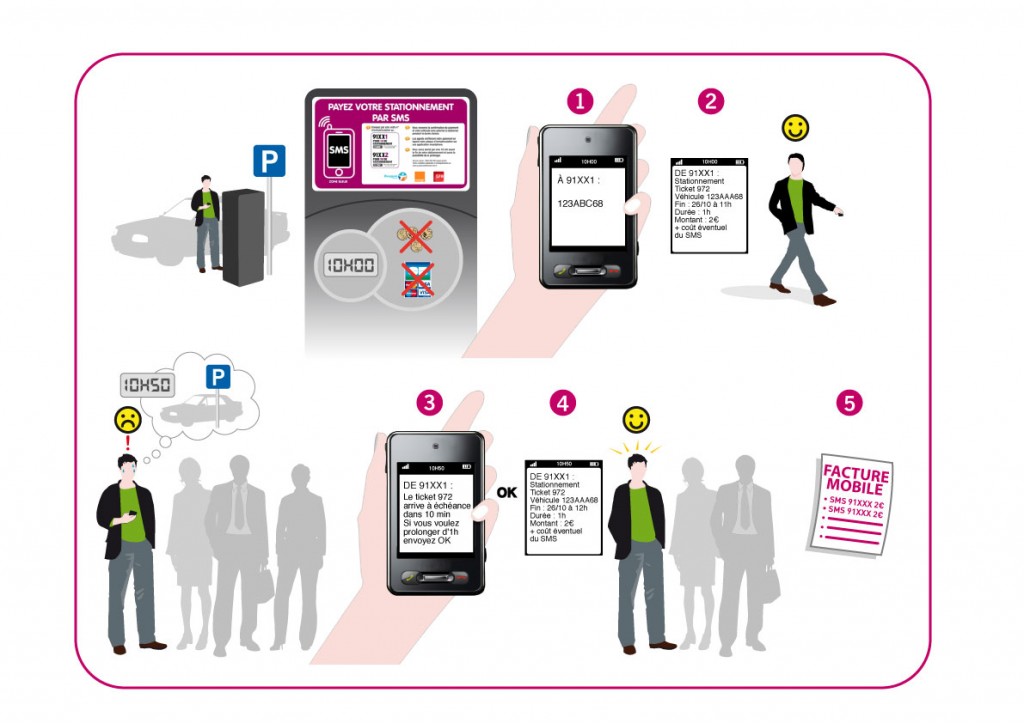 Payer son stationnement par SMS partout en France
