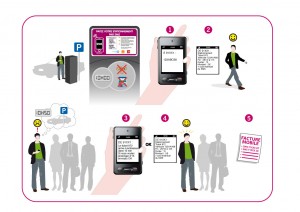 Payez votre place de parking par SMS